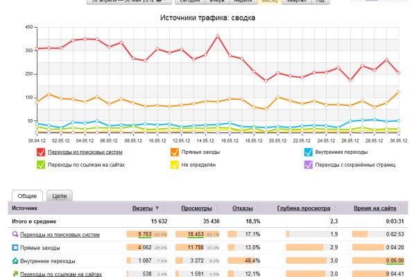 Кракен шоп зеркало